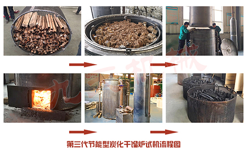 秸稈碳化設(shè)備工藝流程圖