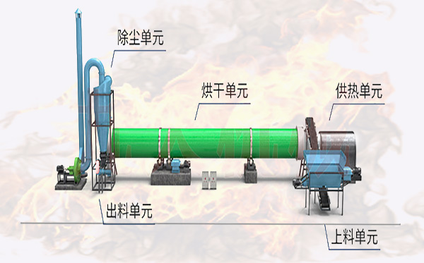 水渣烘干機(jī)工藝圖