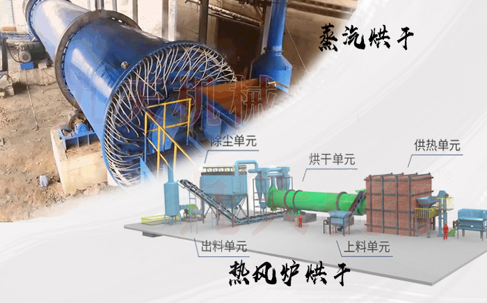 蒸汽煤泥烘干機(jī)和燒煤烘干機(jī)對比圖