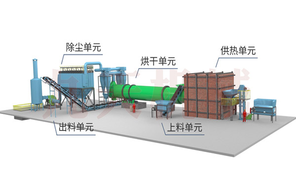煤泥烘干機結(jié)構(gòu)組成圖