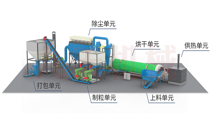 鋸末烘干機(jī)原理圖