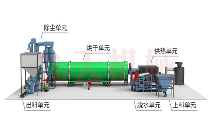烘干啤酒糟干料和工藝流程圖